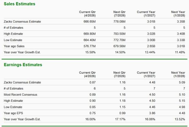 Zacks Investment Research