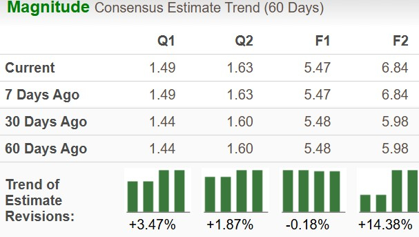 Zacks Investment Research