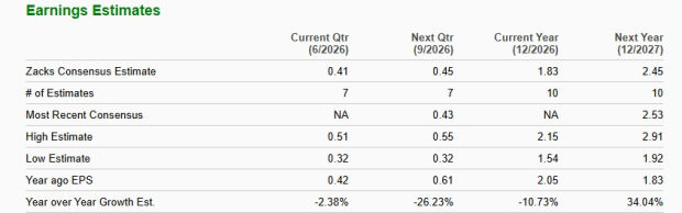 Zacks Investment Research
