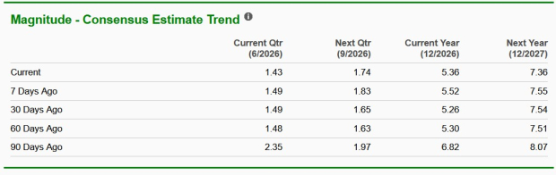 Zacks Investment Research