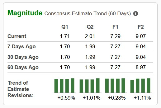 Zacks Investment Research
