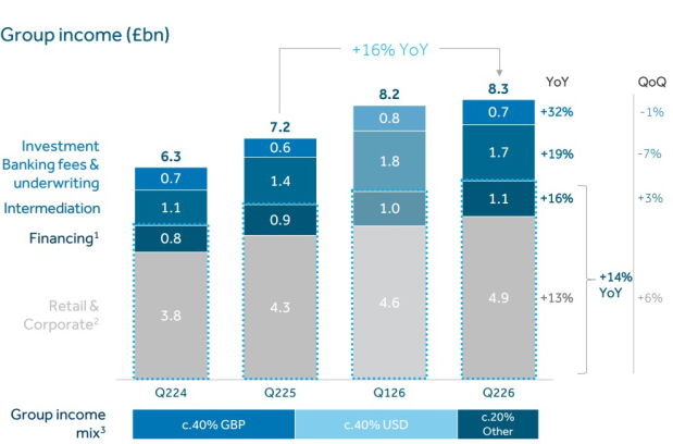 Barclays