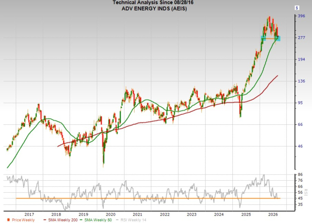 Zacks Investment Research