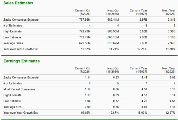 Zacks Investment Research