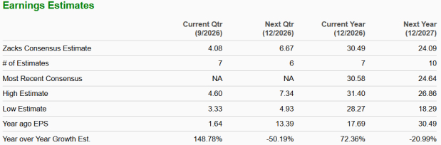 Zacks Investment Research