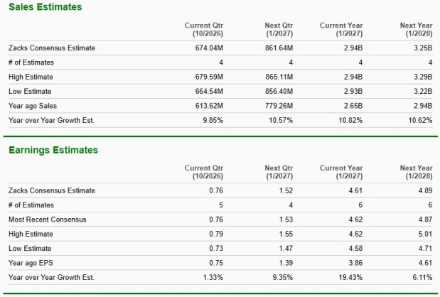 Zacks Investment Research