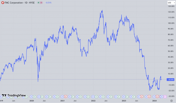 TradingView