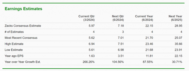 Zacks Investment Research