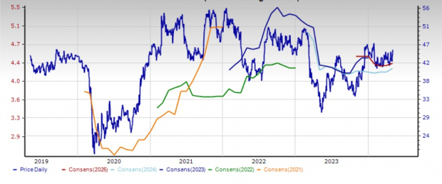 Zacks Investment Research
