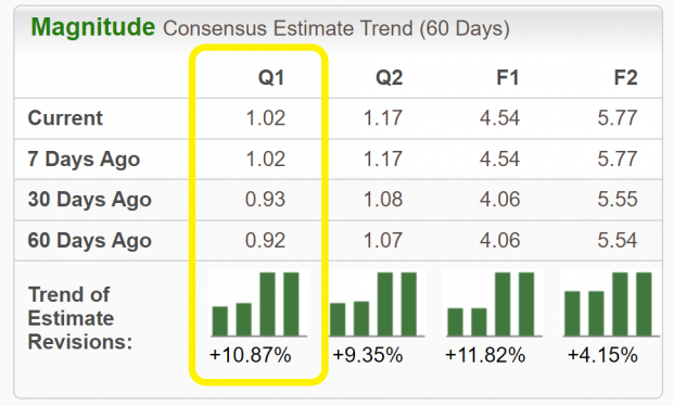 Zacks Investment Research