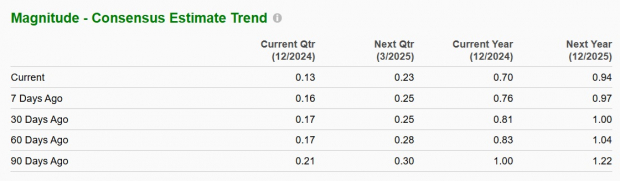 Zacks Investment Research