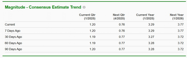 Zacks Investment Research