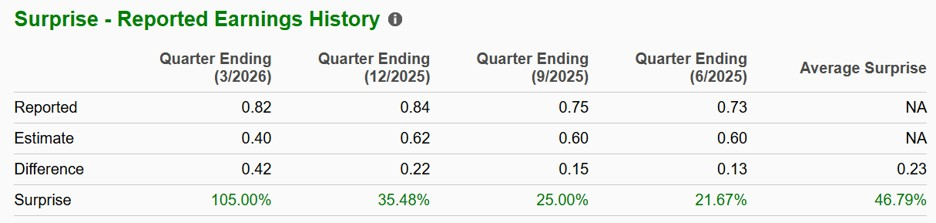 Zacks Investment Research