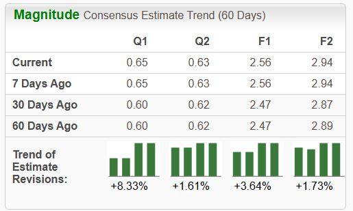 Zacks Investment Research