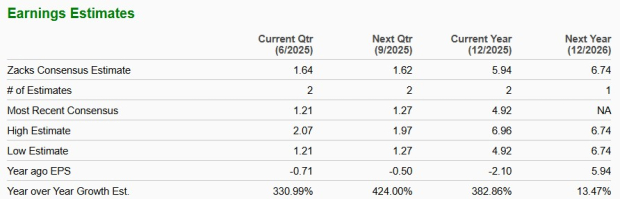 Zacks Investment Research