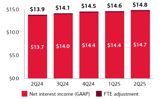 Bank of America Corp.