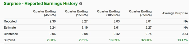Zacks Investment Research