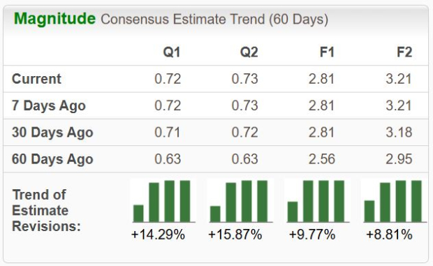 Zacks Investment Research
