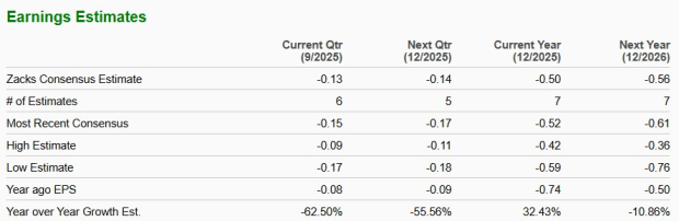 Zacks Investment Research
