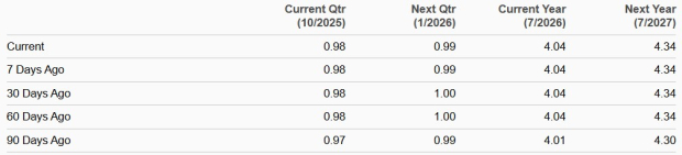 Zacks Investment Research