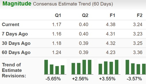Zacks Investment Research
