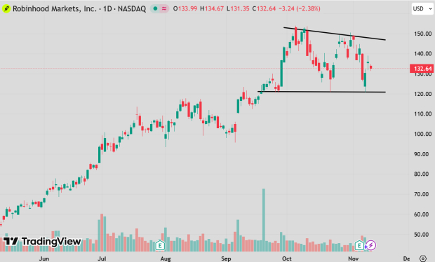 TradingView