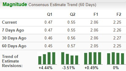 Zacks Investment Research