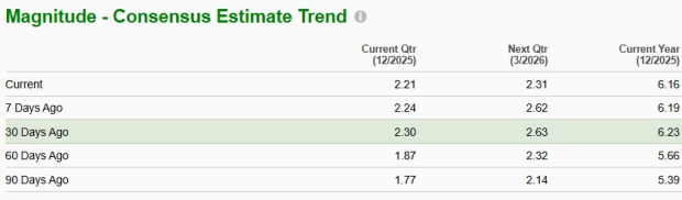 Zacks Investment Research