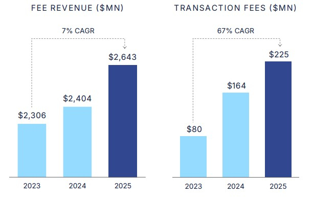 The Carlyle Group Inc.