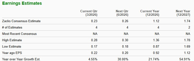 Zacks Investment Research