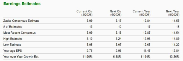 Zacks Investment Research