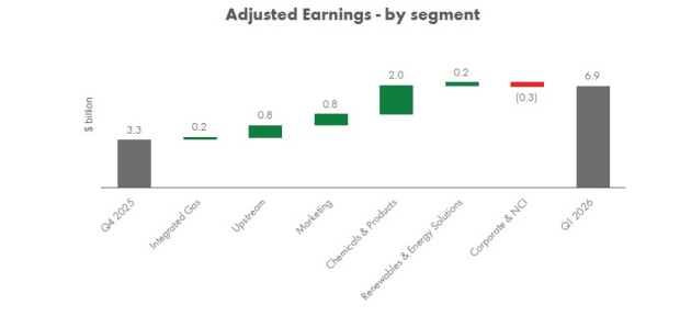 Shell plc