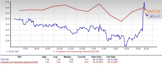 Zacks Investment Research