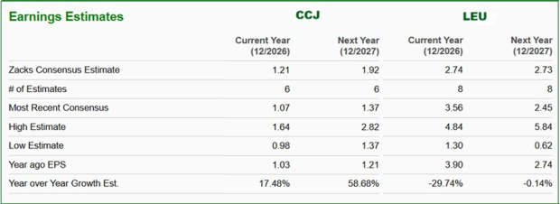 Zacks Investment Research