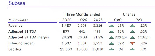TechnipFMC plc