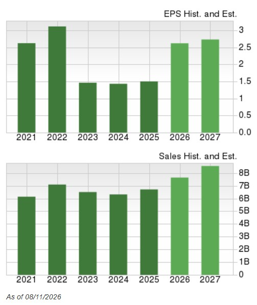 Zacks Investment Research