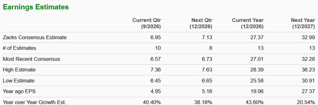 Zacks Investment Research