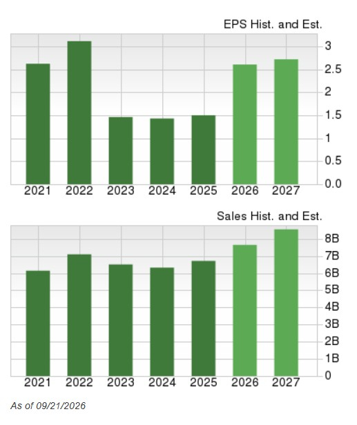 Zacks Investment Research