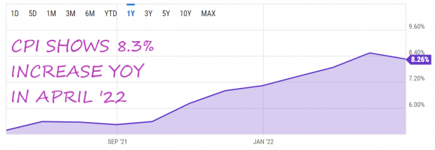 YCharts