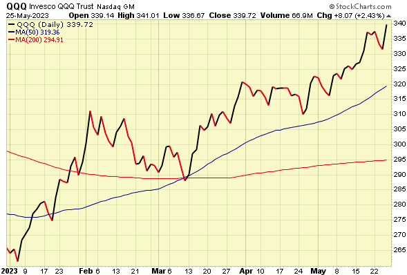StockCharts
