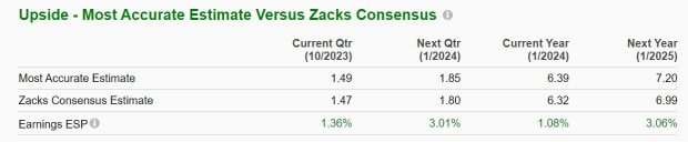 Zacks Investment Research