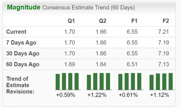 Zacks Investment Research