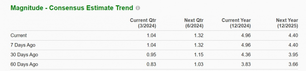 Yahoo Finance