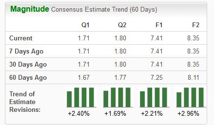 Zacks Investment Research
