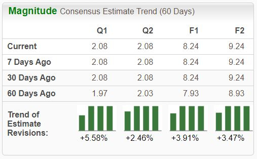 Zacks Investment Research