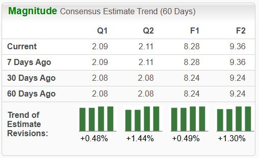 Zacks Investment Research