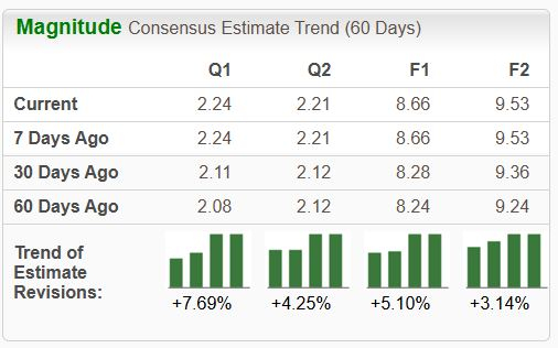 Zacks Investment Research