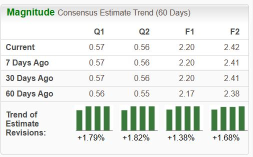 Zacks Investment Research