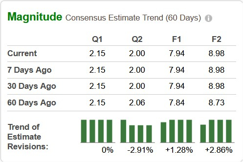 Zacks Investment Research
