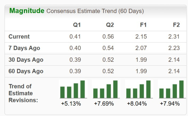 Zacks Investment Research
